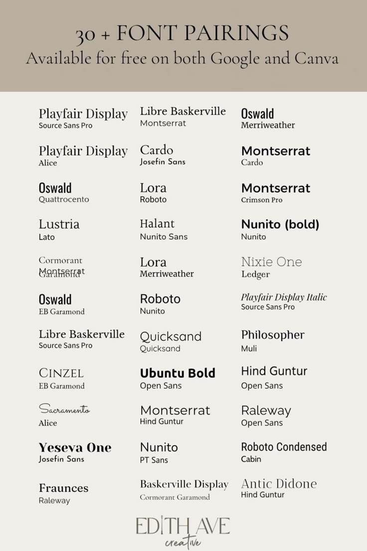 the font and numbers for font pairings