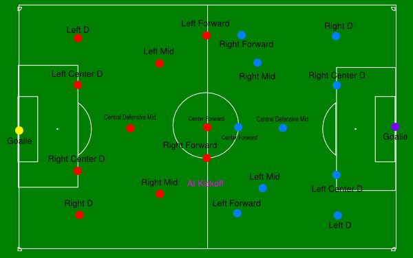 a soccer field with different positions and numbers on it, including the ball in the middle