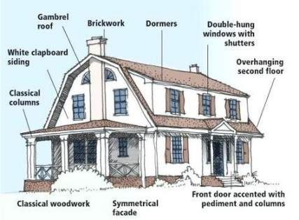 the parts of a house labeled in english and german words, including windows, shutters, dormers, front door, window frames, porches, and chimneys