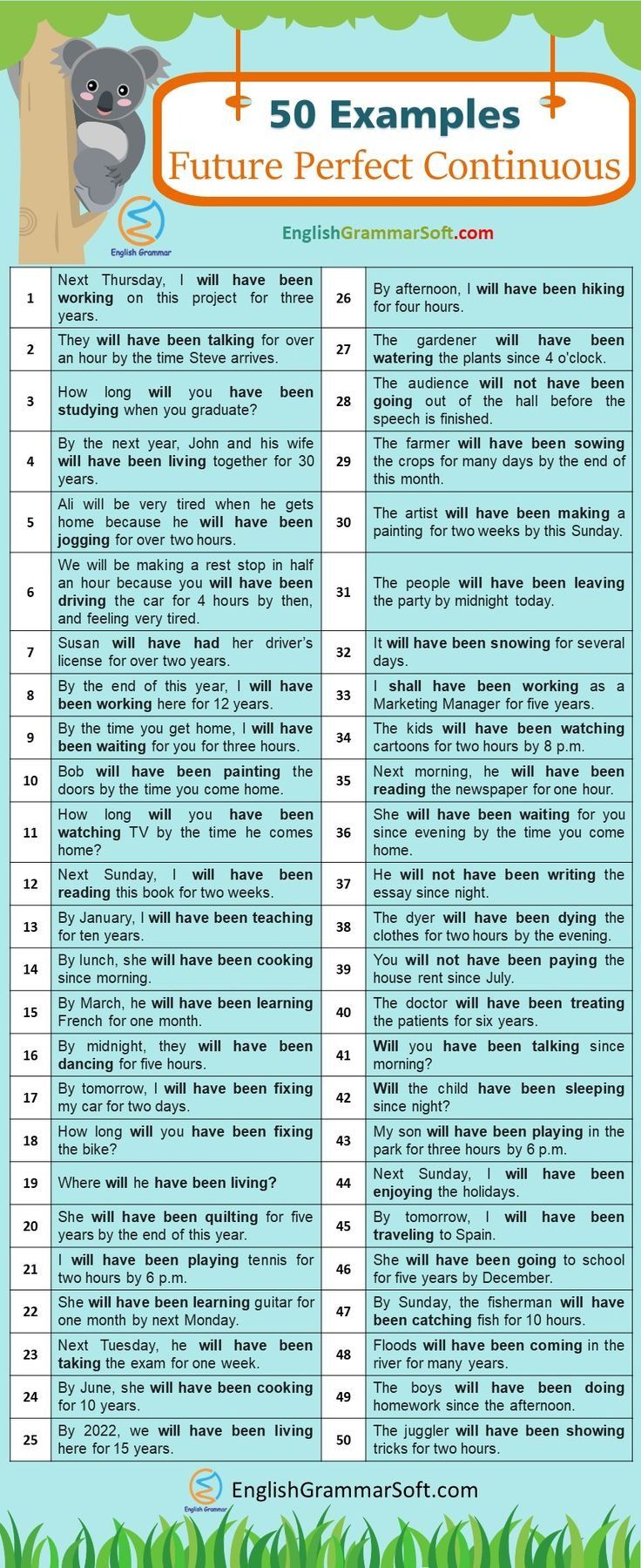 Perfect Continuous Tense, Grammar Tenses Chart, Future Perfect Continuous Tense, English Grammar Tenses Chart, Future Continuous Tense, Future Perfect Tense, Tenses Chart, Grammar Tenses, Bissell Carpet Cleaner