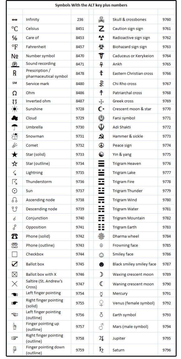 the symbols and their meanings are shown in this chart, which shows what they mean to be