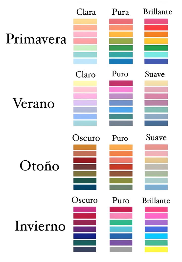 the color chart for different types of paint colors and their corresponding names are shown in red, blue, green, yellow, orange, pink