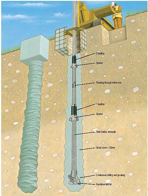 an image of a drilling rig in the ground with words below it and labeled parts labelled