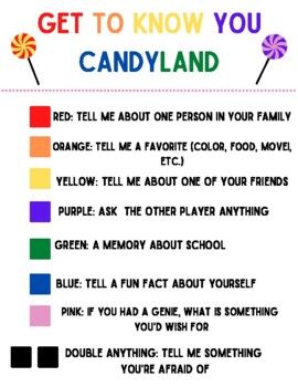 a poster with the words get to know you candyland