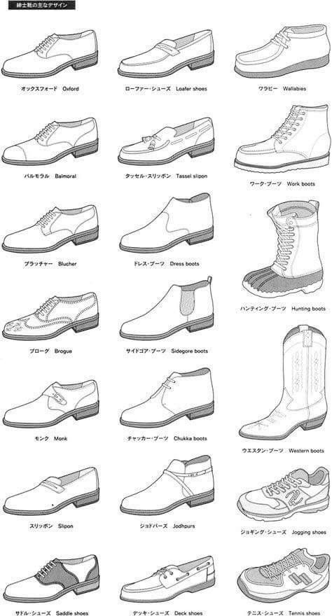 the different types of shoes for men