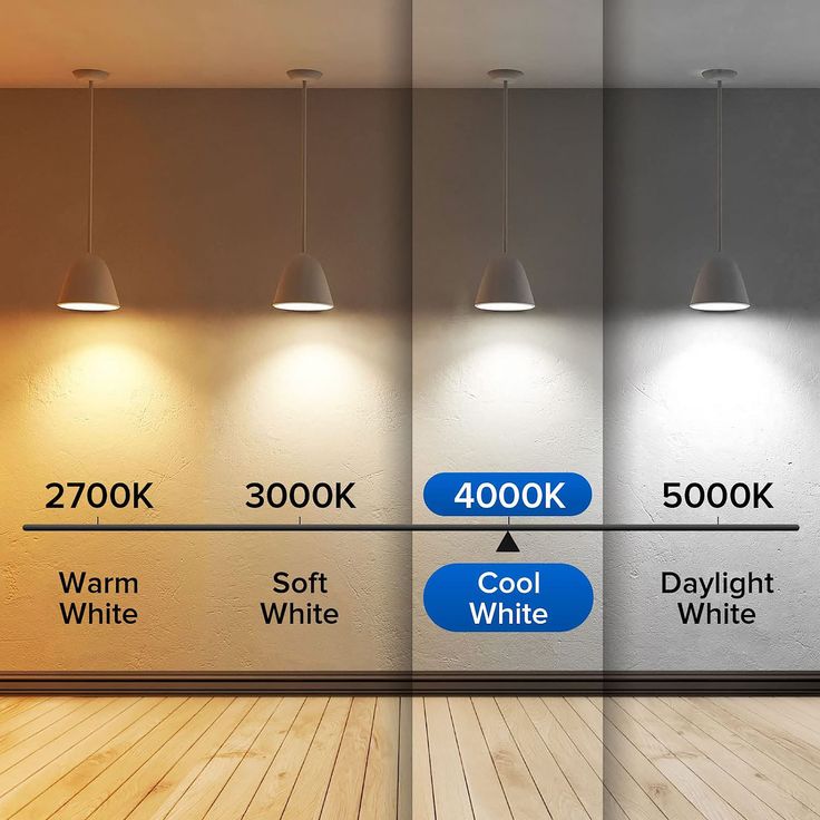 three different types of lights in a room with wood flooring and white walls on either side