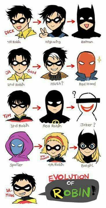 the evolution of robin bird from batman to teen titans, with different facial expressions and headgear