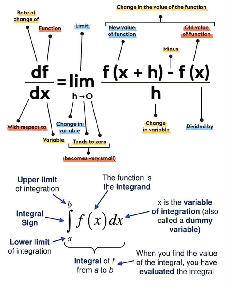 two diagrams showing the functions for an invertible function, and how to use it