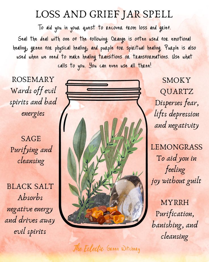 Serenity Spell Jar, Spell Jars For Friends, Travel Spell Jar Recipe, Happy Marriage Spell Jar, Witchcraft Spell Jars For Beginners, Forgiveness Spell Jar, Spells For Grounding, Spell Jar For Happiness, Insight Spell Jar