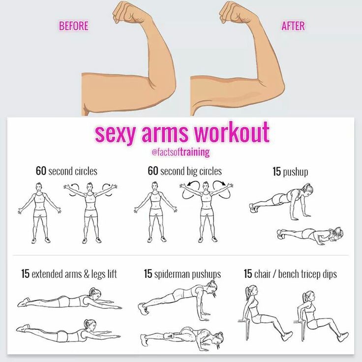 an exercise poster showing how to do the arm workout