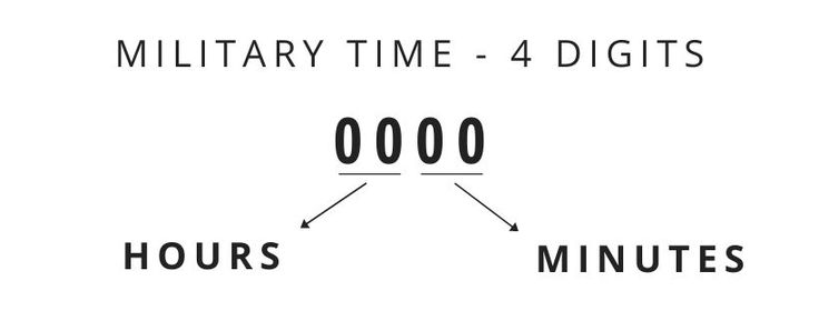 Read Military Time? Simple Explanation with Examples Military Time, 24 Hour Clock, Printable Chart, How To Pronounce, Five Hundred, Online Form, How To Say, Reading Time, Simple Rules