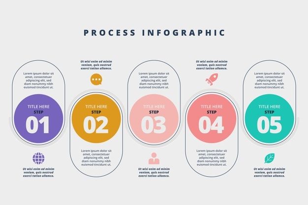 the process info graphic is shown in four steps