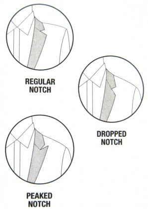 Suit Anatomy, Mens Jacket Pattern, Fashion Terminology, Fabric Store Design, Fashion Illustration Tutorial, Flat Drawings, Fashion Drawing Sketches, Classy Suits, His Style