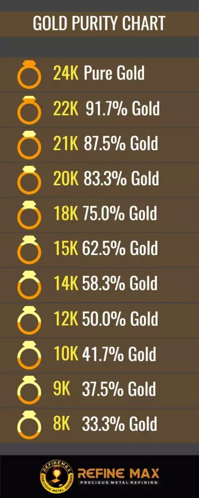 gold prices chart for different countries in the world, with numbers on each side and an arrow