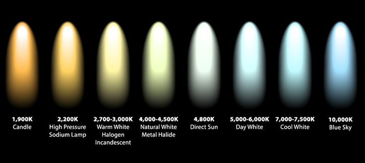 an image of different colored lights on a black background