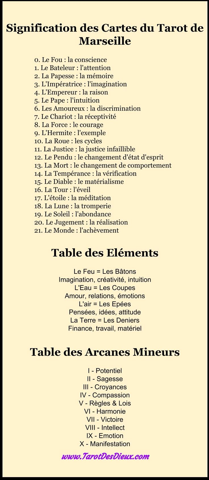 the table des elements is shown in french