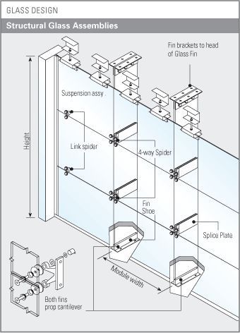 the glass door frame is shown with instructions for how to install it and where to put them