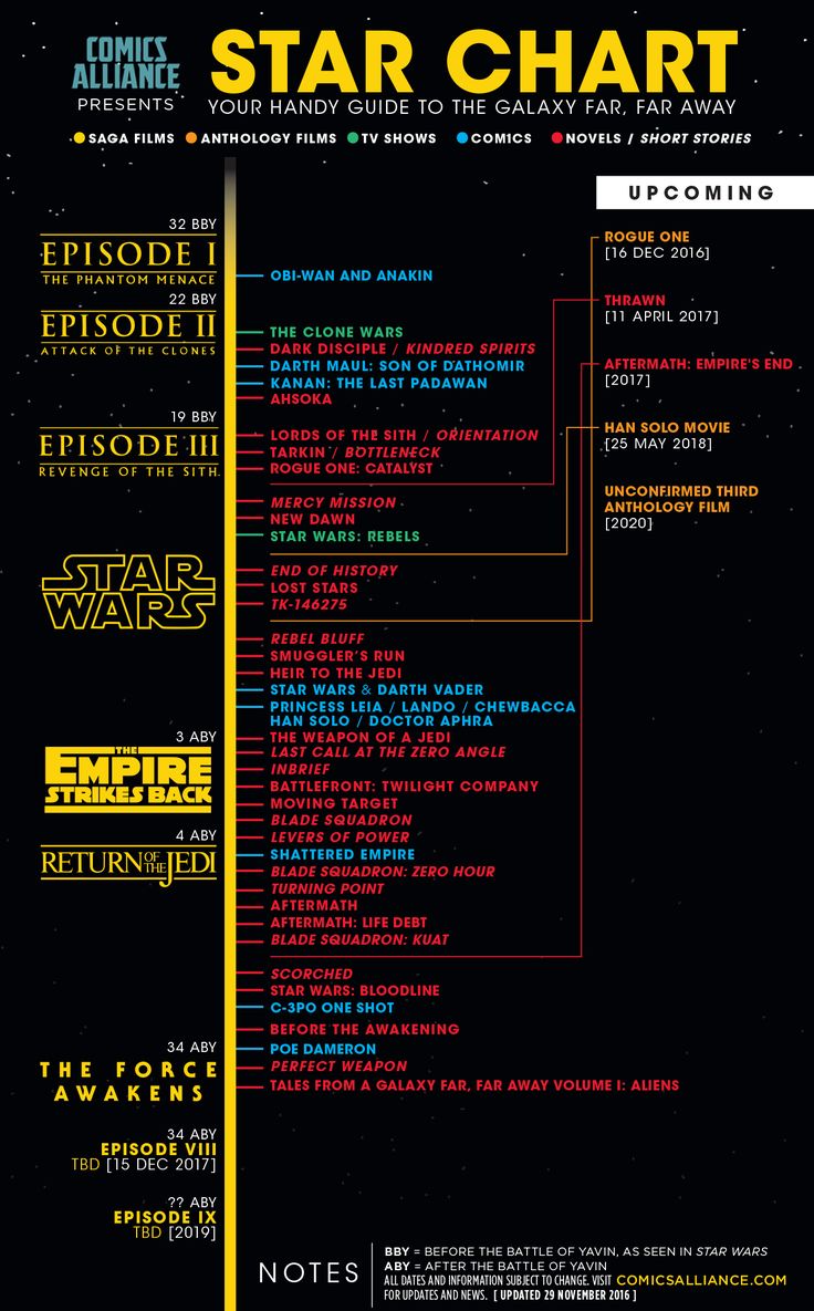 the star chart is shown in black and yellow