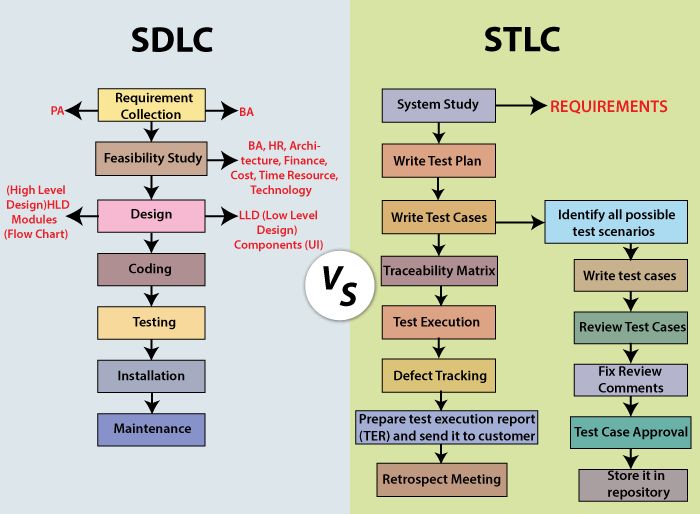 a diagram showing the differences between sslc and slc