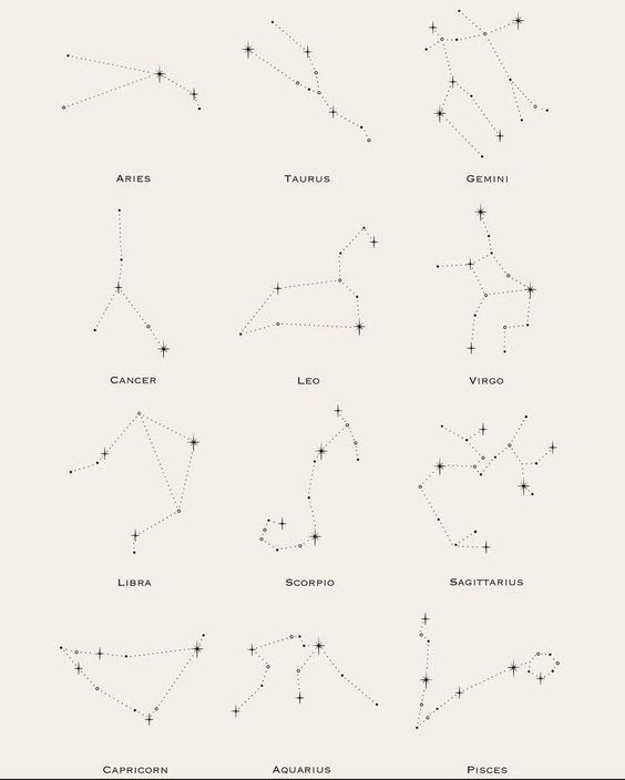 the stars in the sky are labeled with their names and zodiac signs, as well as numbers