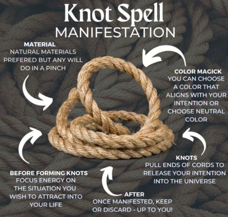 Witch Knot Meaning, Positive Chants, Witches Knots, Knot Magic Spells, Witch Prayers, Wicca Knowledge, Knot Spell, Ribbon Color Meanings, Knot Magic