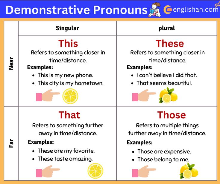 the four types of lemons are shown in this table, which shows how to use them