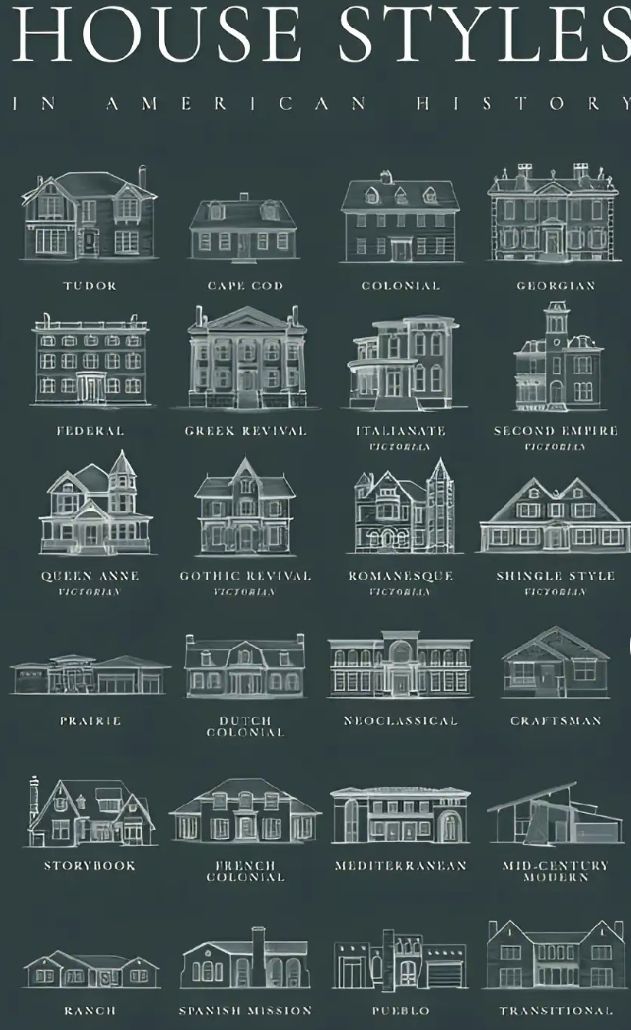 a black and white poster with many different types of houses in the united states on it