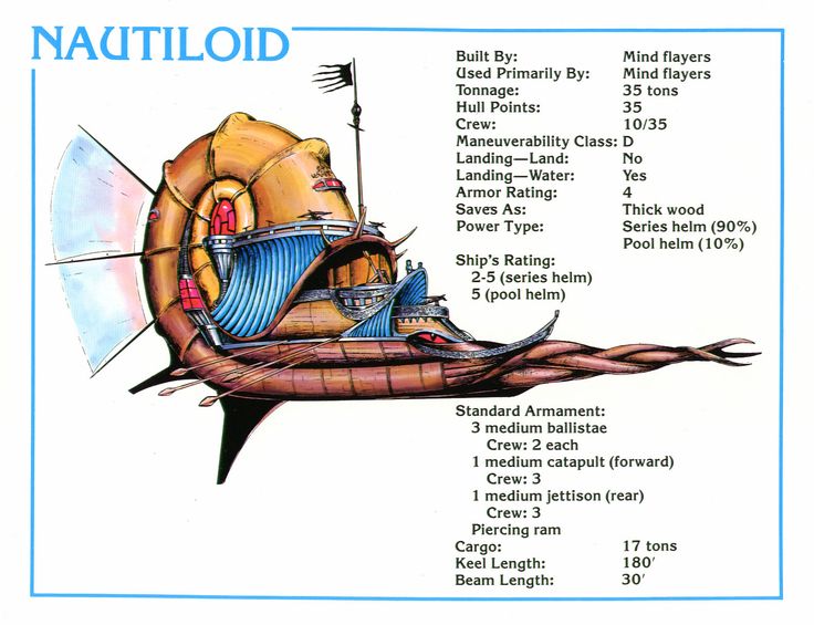 the nautiloid is an inflatable boat that floats on land or water