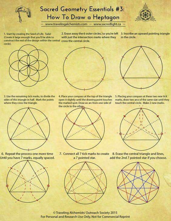 an old paper with instructions on how to draw a circle and other things in it