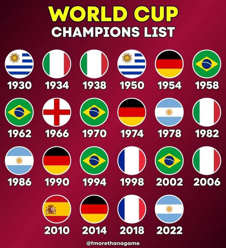 the world cup champion's list from 1970 to 2012, with flags and emblems