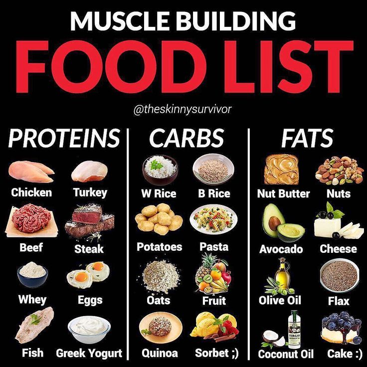 MUSCLE BUILDING FOOD LIST by @theskinnysurvivor ••••�•••••••••••••••••••••••••••••••••••••••••••••••••• - MUSCLE BUILDING FOOD LIST by… List Of Healthy Foods, Muscle Gain Meal Plan, Healthy Weight Gain Foods, Food To Gain Muscle, Weight Gain Diet, Muscle Building Foods, Weight Gain Meals, Estilo Fitness, Gym Food