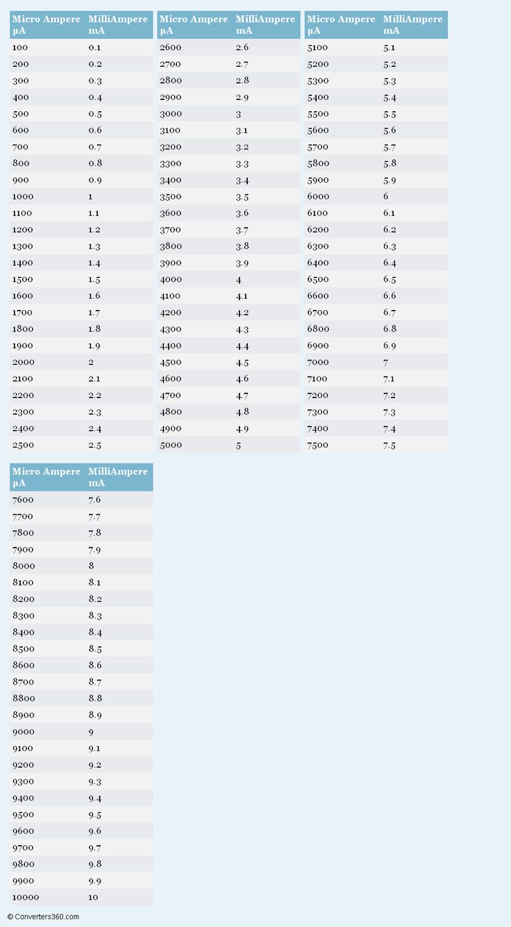 an image of a table with numbers and times for each type of item in it