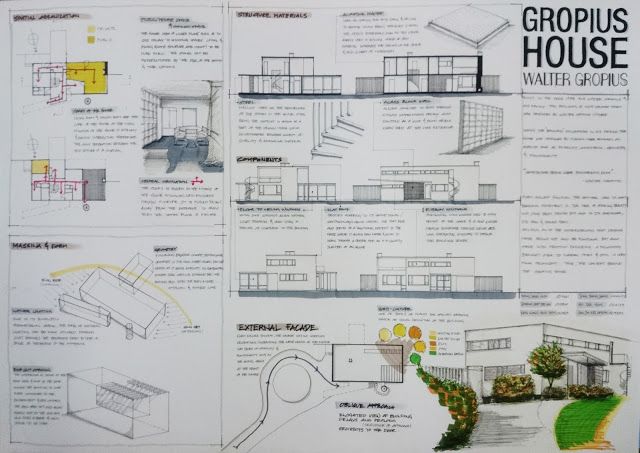 an architectural drawing shows the various sections of a house and how they are used to make it