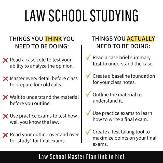 the law school study guide for students to learn how to write and use them as an effective