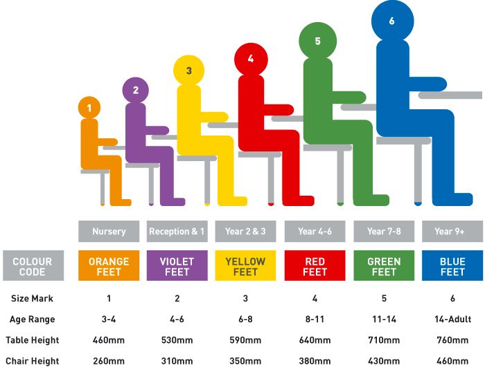 an info graphic showing the height and width of people sitting at a table with their feet up