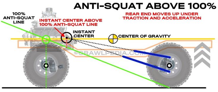 the diagram shows how to install an atv