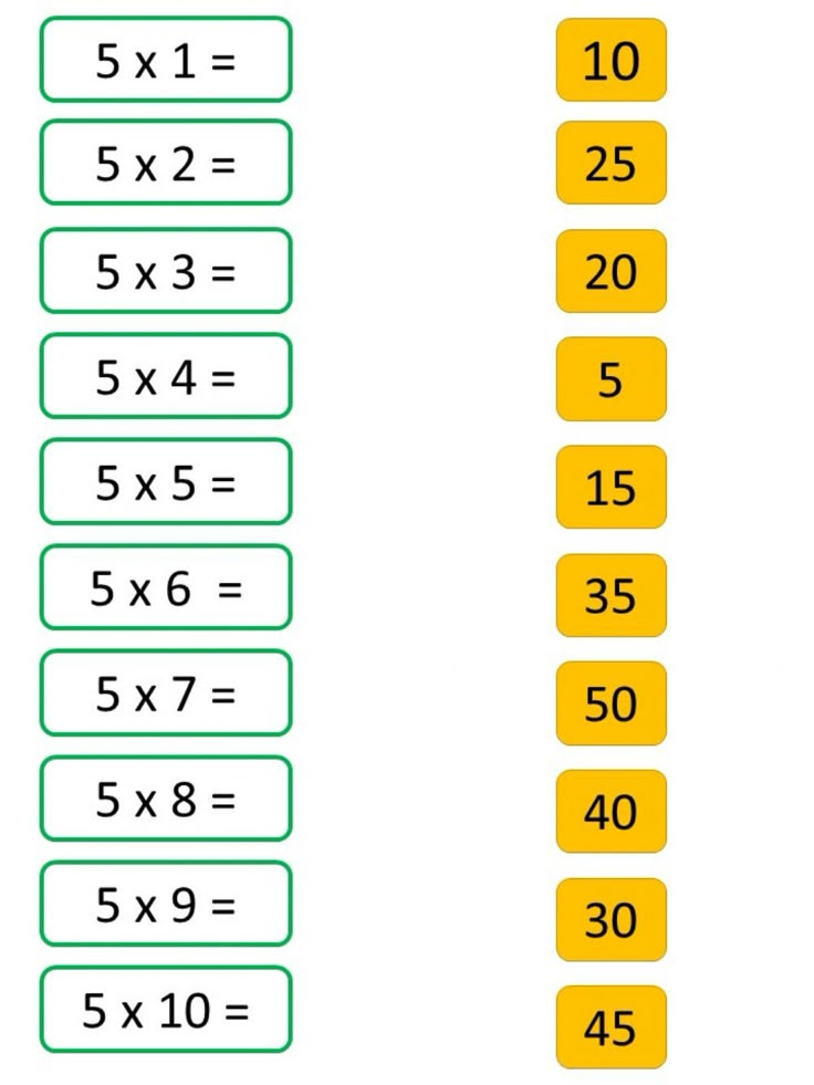 two rows of numbers are shown with the same number on each row, and one row has