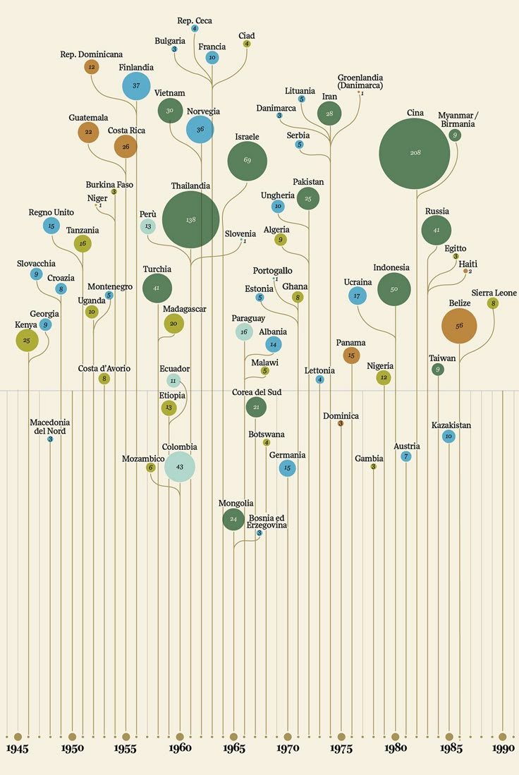 the world's most famous movies infographical poster by mark taylor, via flickon com