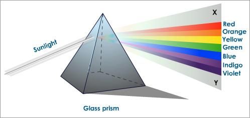 an image of a pyramid with the light coming from it and its colors being different