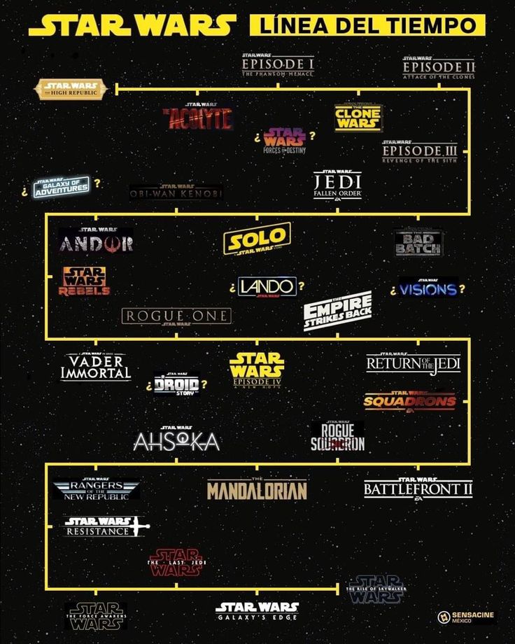 the star wars line up with each character in their own name and time to go