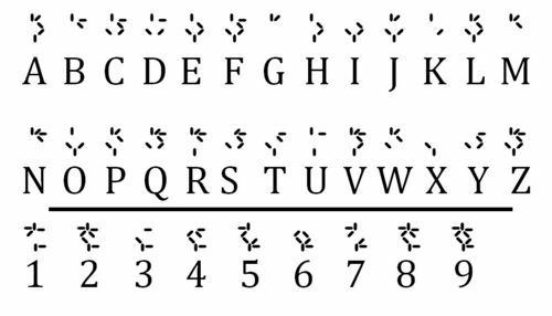 an old english alphabet with numbers and symbols