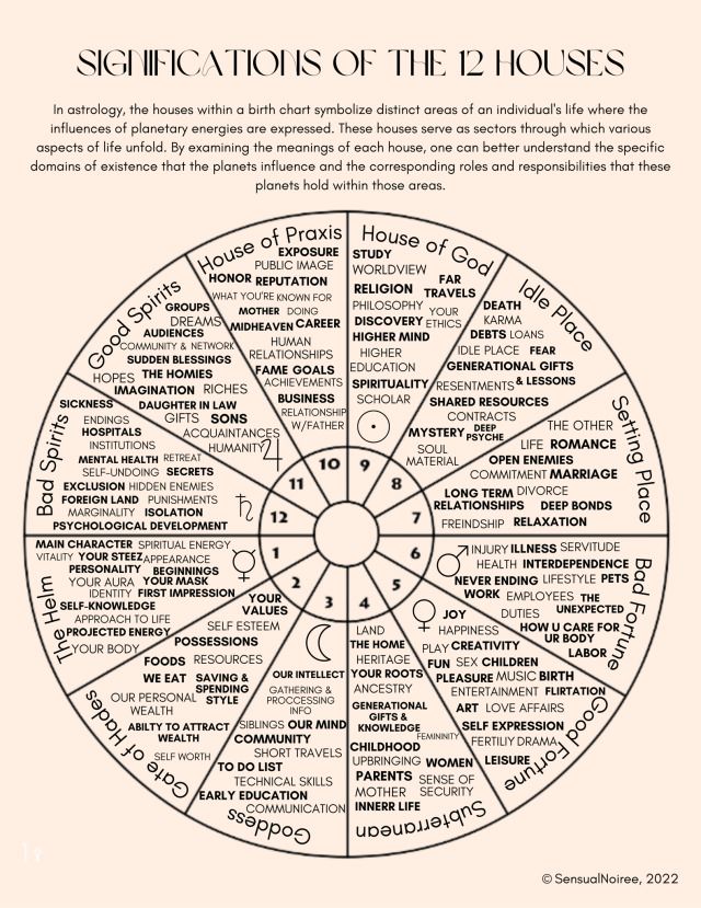 a wheel diagram with the words in different languages, including numbers and letters on it