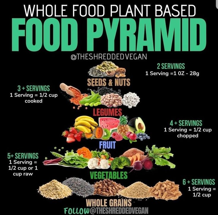 Plant Based Food Pyramid, Vegetarian Food Pyramid, Vegan Infographics, Vegan Food Pyramid, Vegan Starter, Plant Based Protein Sources, Vegan Starters, Vegan Protein Sources, Vegan Diet Plan