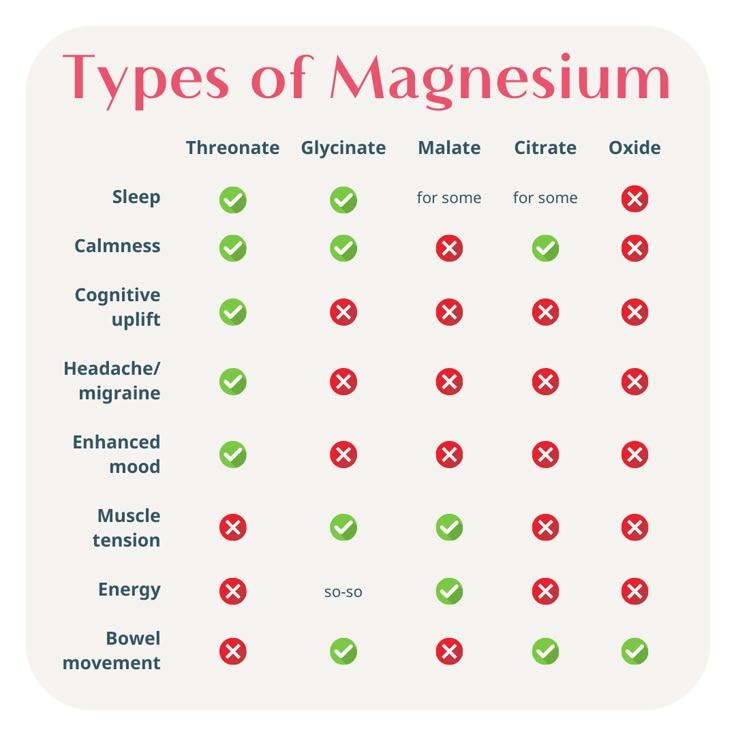 Here are my top 5 recommended forms of magnesium and the primary reasons I use them: Brainy Mag (magnesium L-threonate) - Brain function (brain fog, forgetfulness), sleep, and headaches/migraines Magnesium Replenish (magnesium bisglycinate) - Relaxation and sleep Quick Magnesium (magnesium chloride, topical) - Aches, pains, cramps Mag Energy (magnesium malate) - Morning energy, focus, sports recovery (sorry, we’re out-of-stock) Magnesium Citrate - Bowel movement (sorry, we’re re-formulati Forms Of Magnesium, Magnesium For Sleep, Morning Energy, Magnesium Bisglycinate, Types Of Magnesium, Best Magnesium, Magnesium Malate, Sports Recovery, Magnesium Citrate