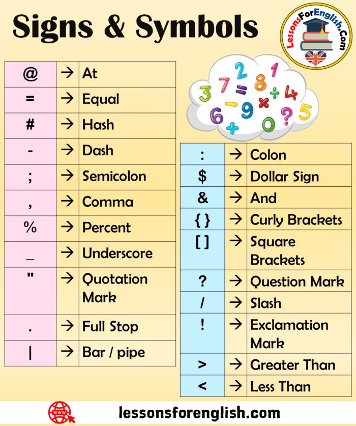 a table with numbers and symbols for children's english language learning skills, including the letter