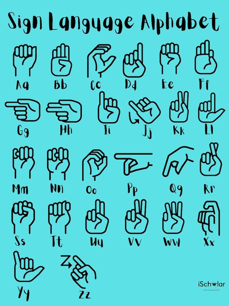 an alphabet with different hand gestures and letters