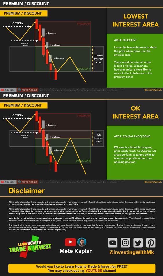 Innovative Stock Charts Smart Money Concepts Trading, Price Action Strategy, Market Structure, Arbitrage Trading, Gold Trading, Stock Market Basics, Forex Trading Training, Risk Management Strategies, Cash Flow Statement