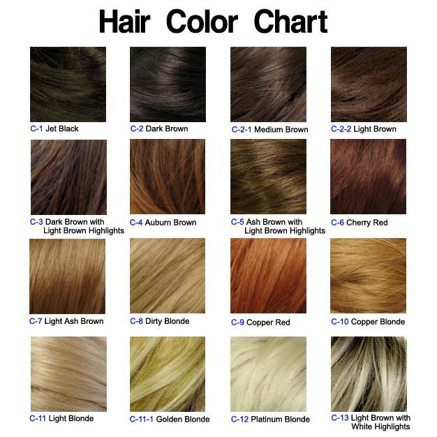 golden brown color palettes | ... modern human evolution the diverse palette of hair and eye colors that Eye Color Chart, Blonde Lowlights, Copper Blonde, Hair Color Chart, Hair Color Shades, Hair Color Techniques, Color Techniques, Trendy Hair Color, Dirty Blonde