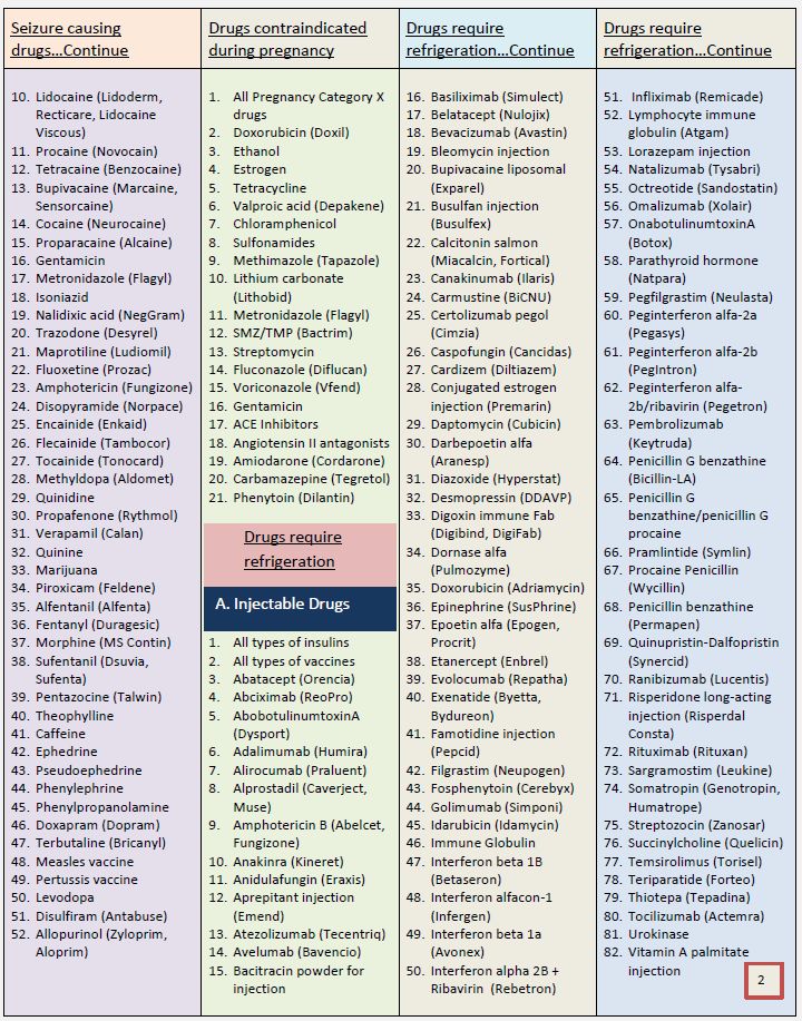 a table that has some different types of information on it, including the names and abbreviations