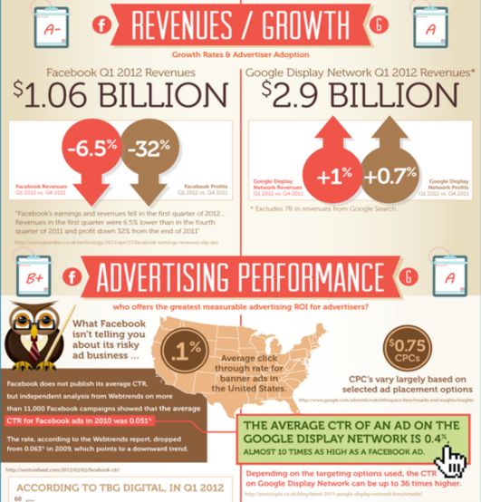 an info poster showing how to use social media in the us and canada for advertising